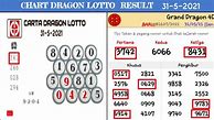 4D Hari Ini Lucky Perdana Lotto